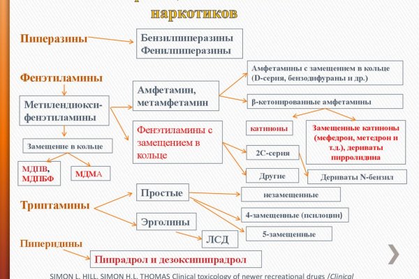 Кракен магазин kraken clear com