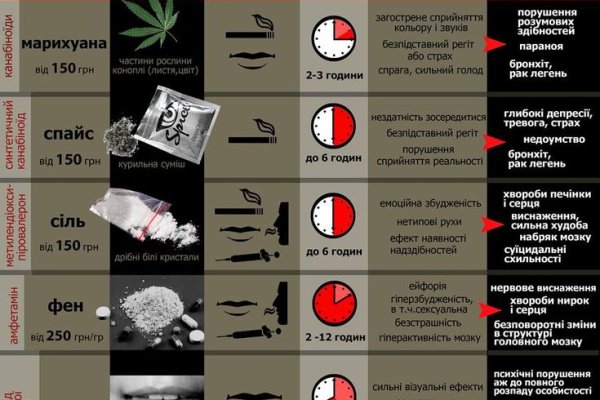 Kraken наркотики сайт