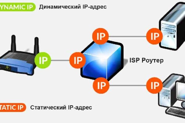 Kraken рынок