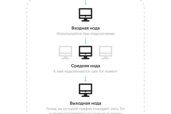 Кракен at